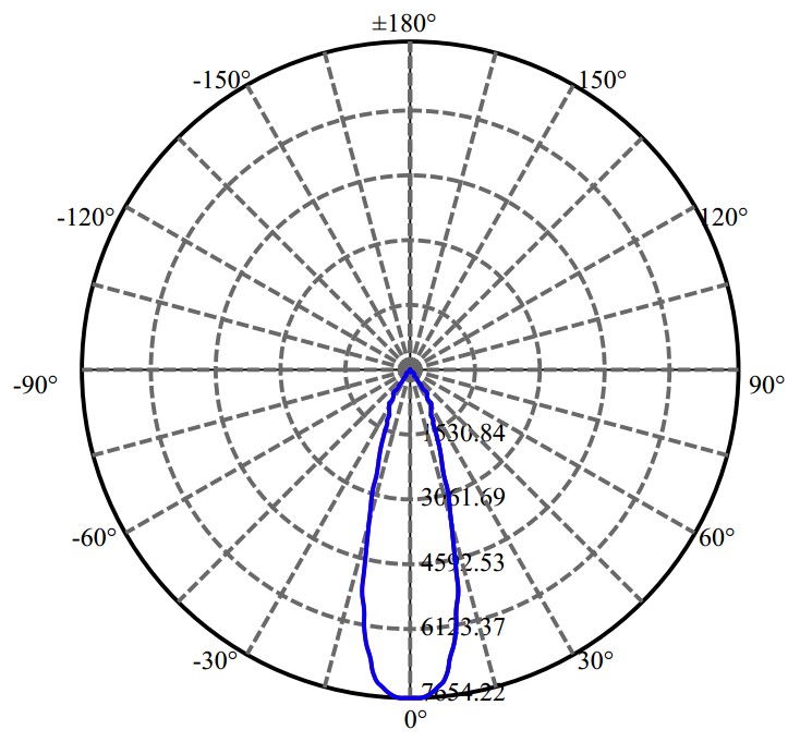 Nata Lighting Company Limited -  V18B 3-1546-A3